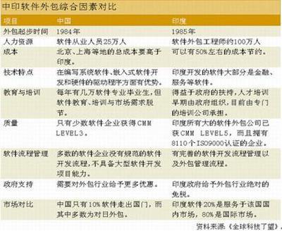 軟件外包服務 并購浪潮下的戰略突圍與機遇