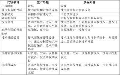 軟件外包服務概論核心考點解析