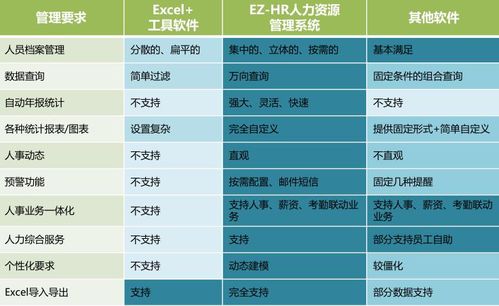 北京軟件公司人力資源管理系統 如何通過外包服務實現高效管理