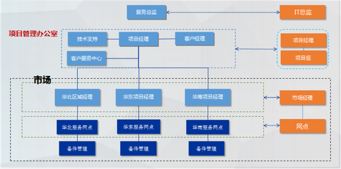 全球五百強的選擇 硬實力彰顯信息技術領域的佼佼者——軟件外包服務